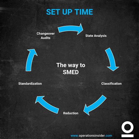 cnc machine setup time reduction|how to reduce cnc downtime.